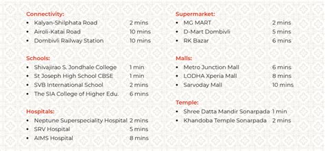 Haware Bhagwati Swaraj | 1 & 2 BHK Homes in Dombivli East
