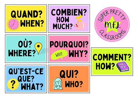 French Question Words Classroom Display - Etsy UK