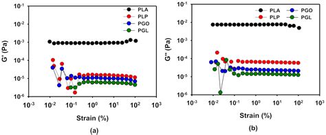 Extruded PLA Nanocomposites Modified by Graphene Oxide and Ionic Liquid