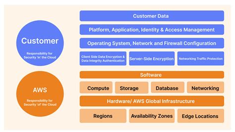 What is Cloud Migration: Everything You Need to Know for a Smooth ...
