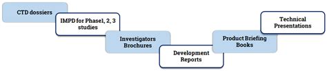 Regulatory Service - IBPS consulting