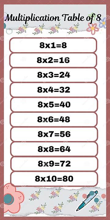 Image result for Table 8 Multimalin