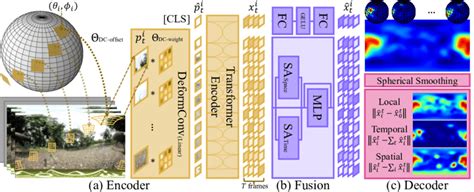 Panoramic Modle 的图像结果