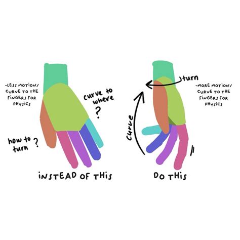 Image result for Procreate Tutorials Anime Vtuber