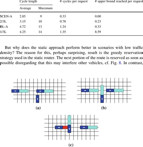 Image result for Deadlock Detection Algorithm in OS