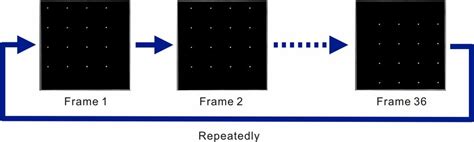 Test Pattern Videos 的图像结果