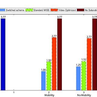Image result for MOS Testing