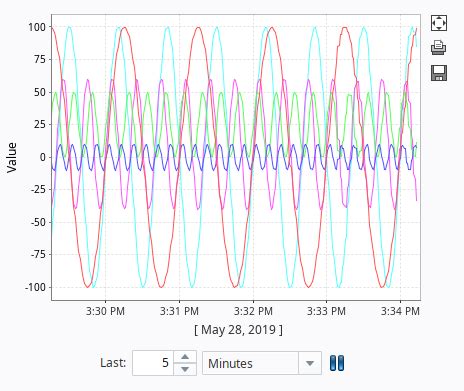 Image result for Vision Chart Ignition