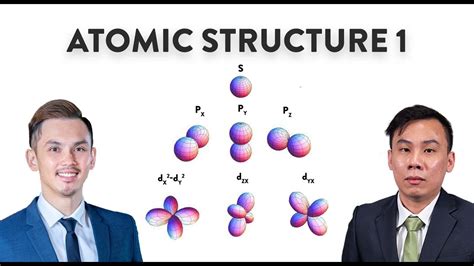 Image result for Atomic Structure Subshells