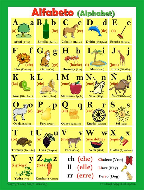 Spanish Alphabet List