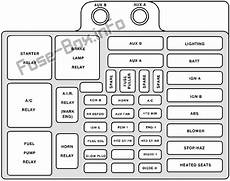 cadillac escalade fuse diagram fuse box diagram gt cadillac escalade gmt 400 1999 2000 cadillac escalade fuse diagram fuse box diagram gt cadillac escalade gmt 400 1999 2000