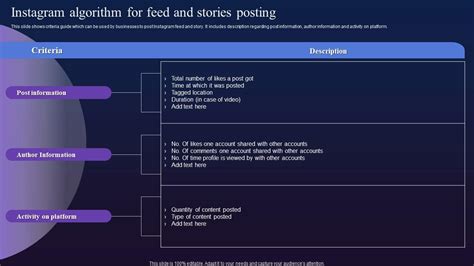 Image result for Instagram Marketing Poster Algorithm