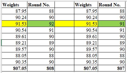 Image result for Rounding Numbers Examples