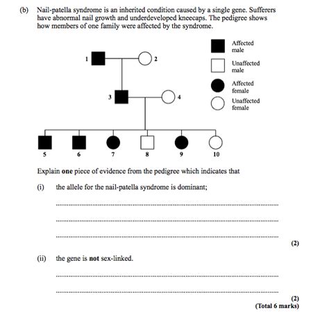 Image result for Inheritance Questions
