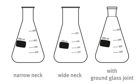 Image result for Titration Conical Flask