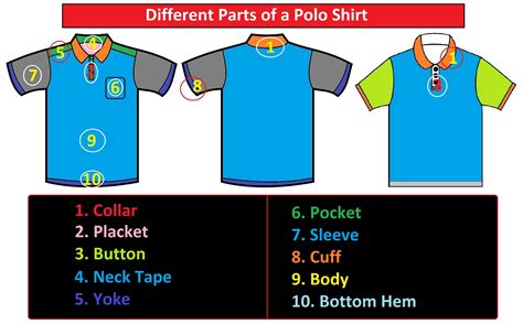 Different Parts of a Polo Shirt - ORDNUR