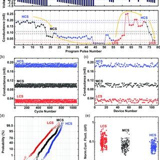 Image result for IEEE Random Number Generator
