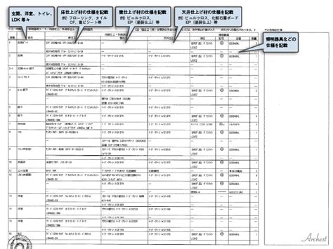 Image result for Project Task Tree Flow