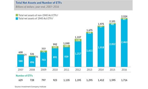 The Evolution of ETFs — Kings Path Partners