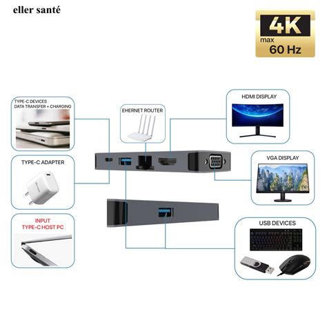 Eller Sante ® Ultron Rage 6IN1 USB-C VGA + Ethernet + HDMI 4K Docking ...