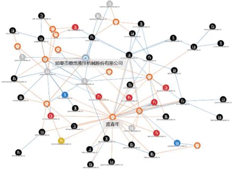 Knowledge Confidence Curve Graph 的图像结果