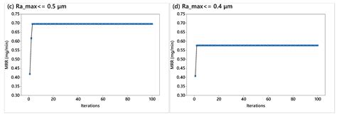 Optimization of Abrasive Flow Nano-Finishing Processes by Adopting ...