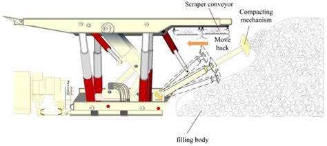 Coal Mine Solid Waste Backfill Process in China: Current Status and ...