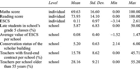 Image result for Continuous Statistics
