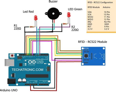 Image result for RFID Arduino