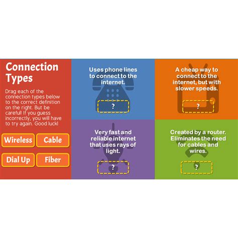 Image result for Part 1 Internet Basic