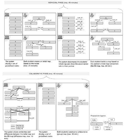 Image result for Learning Step by Step