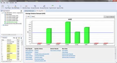 Sem SmartPLS 的图像结果