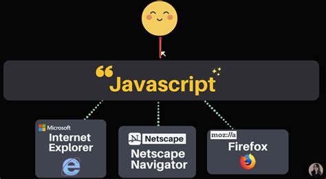 Image result for JavaScript Wiki