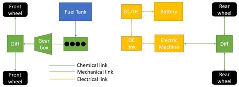 Influence of Energy Management System Control Strategies on the Battery ...