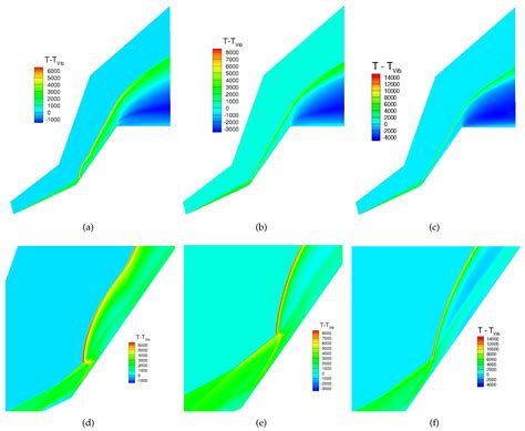 Assessment of CFD Capability for Hypersonic Shock Wave Laminar Boundary ...