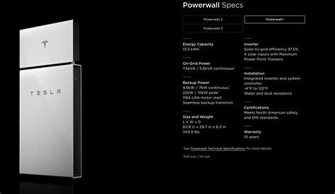 Tesla officially launches Powerwall 3, releases specs | Electrek
