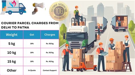 Courier and Parcel Services From Delhi to Patna - TheTransporter