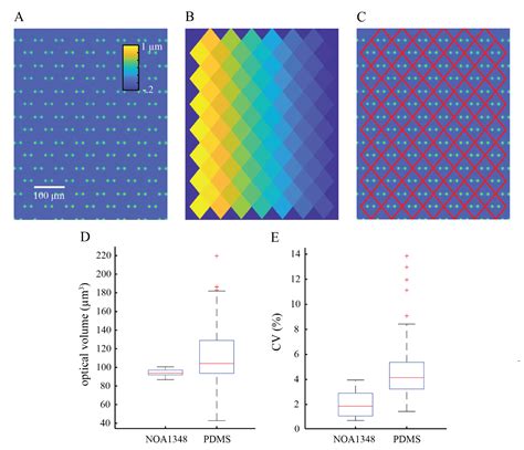 Fabrication and Bonding of Refractive Index Matched Microfluidics for ...