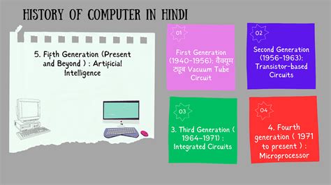 First Generation Language of Computer in Hindi 的图像结果