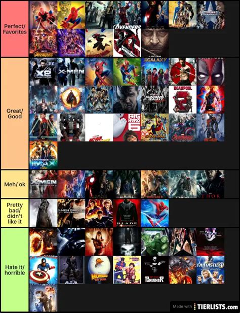 Marvel Movies Ranked 的图像结果