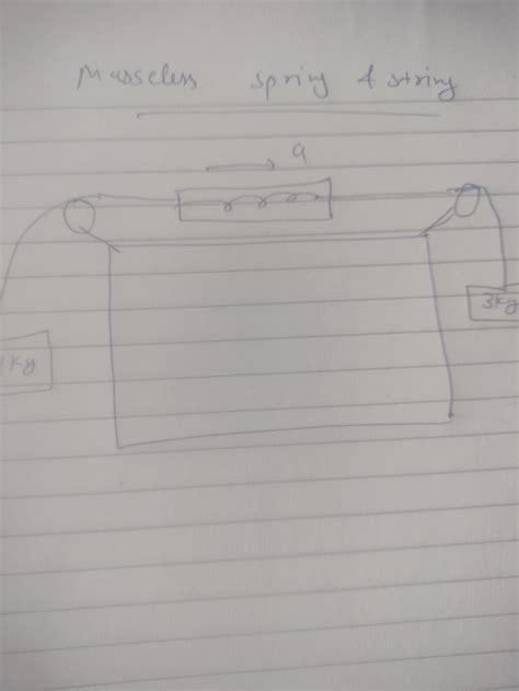 Image result for Explain How a Spring Is Not a Spring