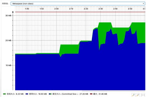 Java.lang.outofmemoryerror Metaspace 的图像结果