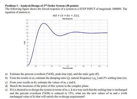 Image result for 2nd Order System Analysis