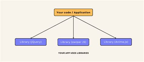 TJ WEBDEV | Framework VS Library
