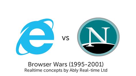 Image result for HTTP Long Polling Diagram