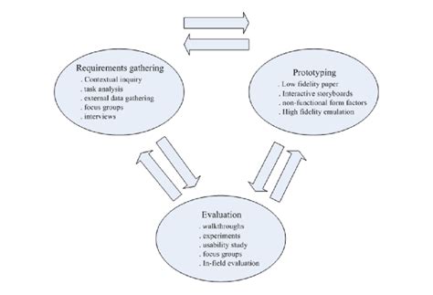 Design Methods 的图像结果
