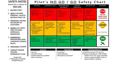 Go NoGo Decision Matrix