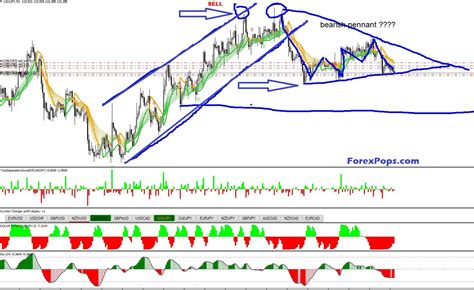 Image result for Forex Trading Chart Patterns