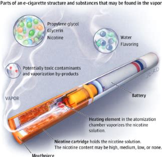 Petition · Declare E-Cigarettes as illegal products as Nicotine is ...