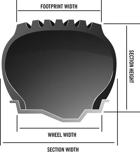 Understanding Tire Aspect Ratio